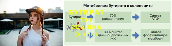 круглые Каменногорск